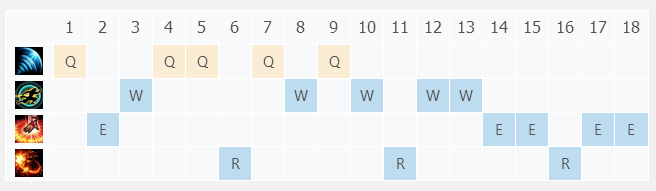 lol s8 盲僧 瞎子 符文加点出装攻略