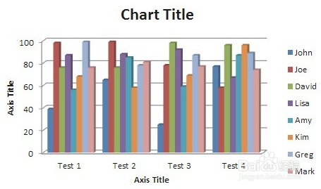 如何做一个简单的图形或图表在Excel