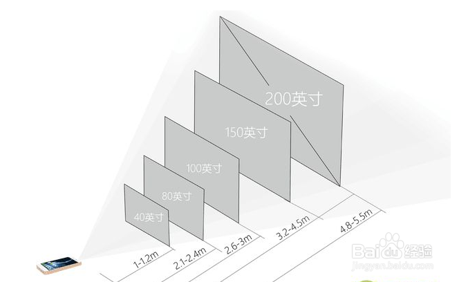 家用投影仪怎么链接音箱和安装