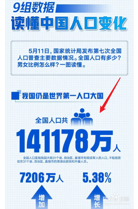 第七次人口普查后中国人口有哪些变化？