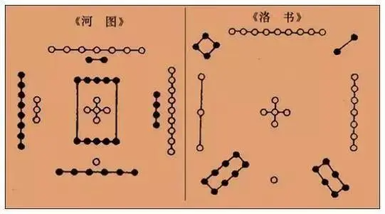 洛书九宫图数字规律是什么