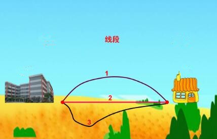 什么叫做线段
