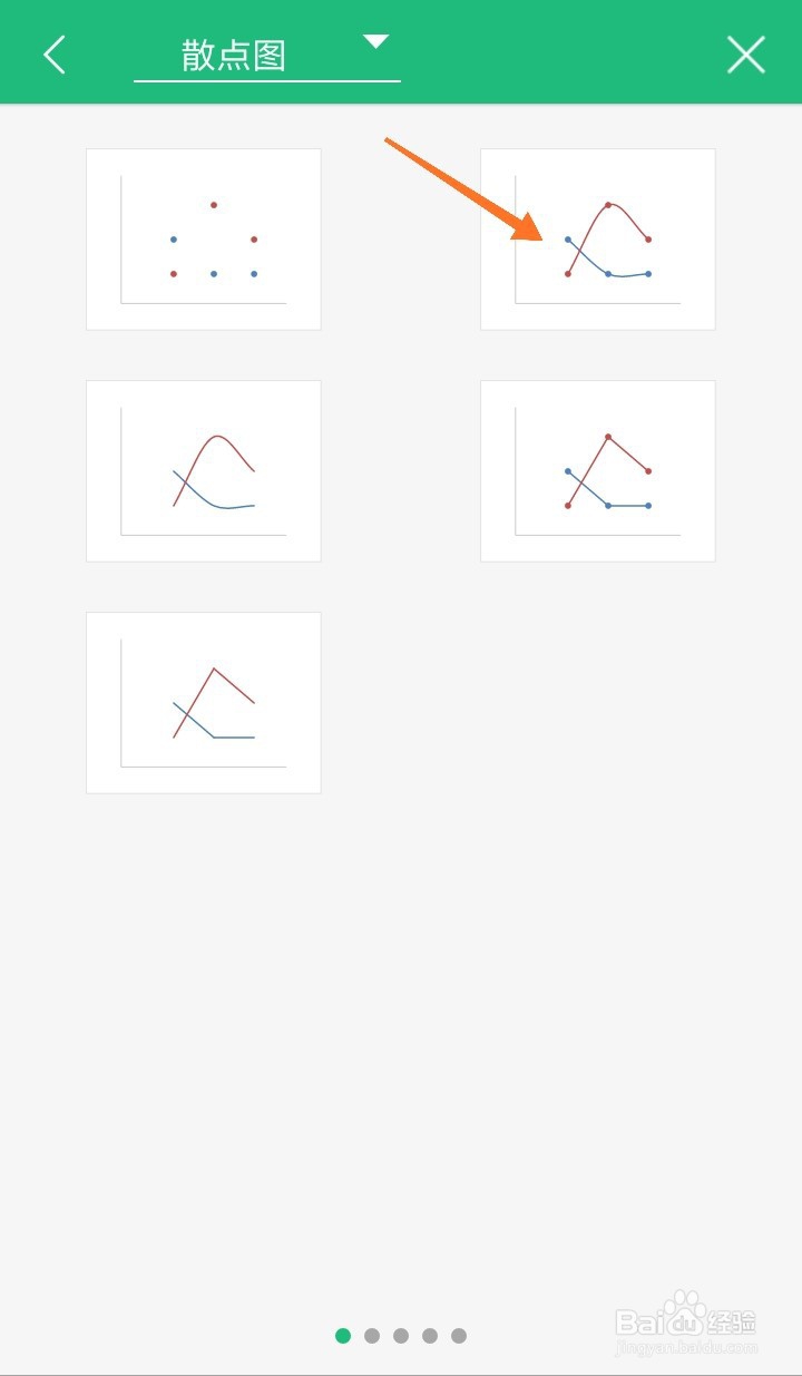 手机如何用WPS画出散点图