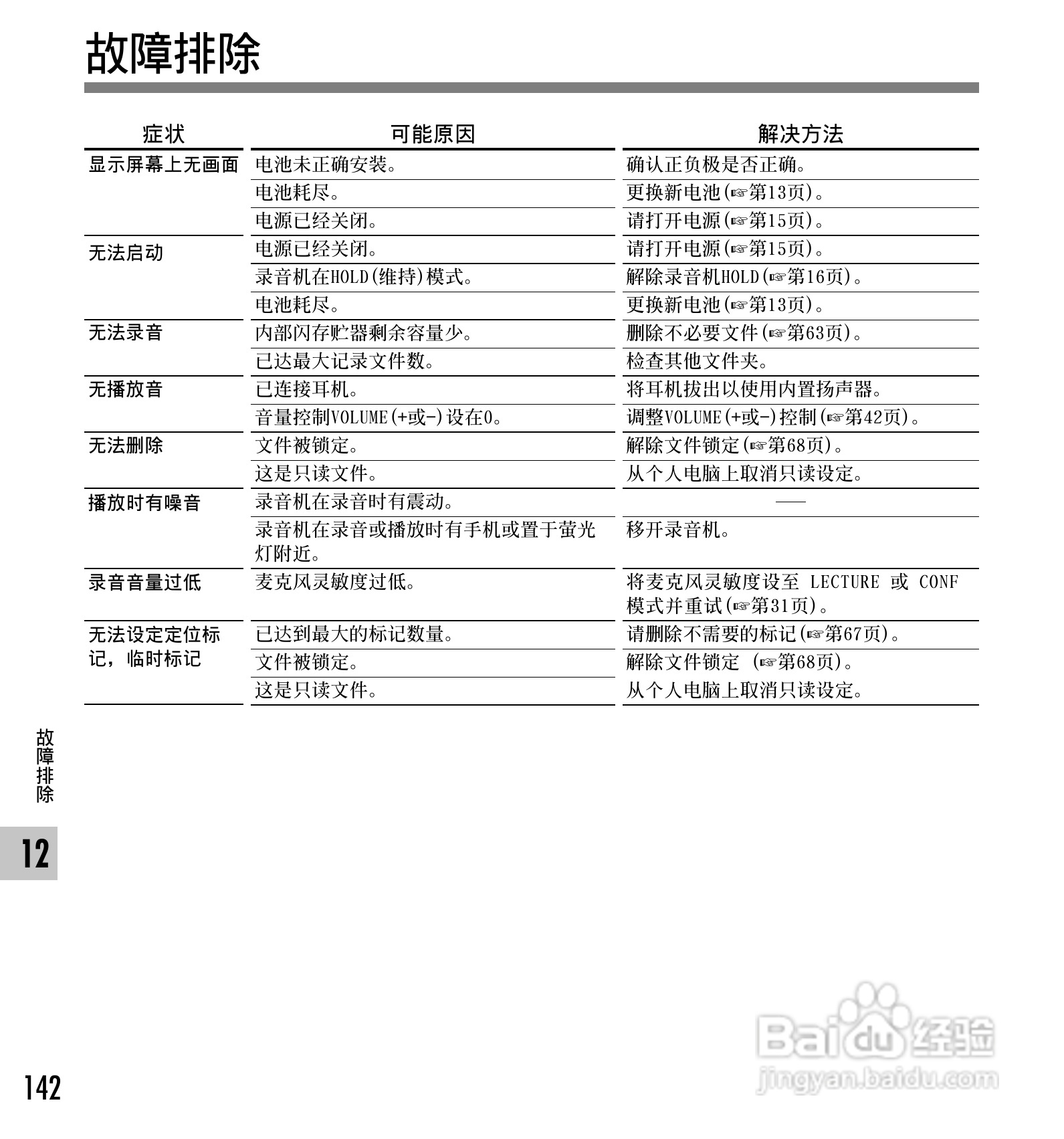 奥林巴斯录音笔DS-30型使用说明书:[15]