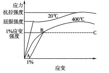 直径25的钢筋抗拉强度 (标准的和实测的)