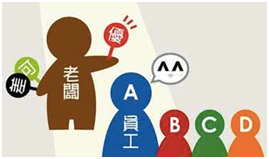 全面全面预算的作用