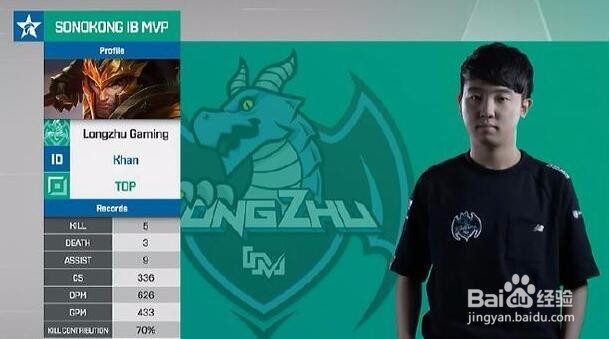 别瞧不起LSPL,牛逼的LOL选手都曾这里战斗过!