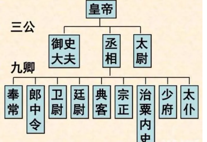 古代中丞是什么官职