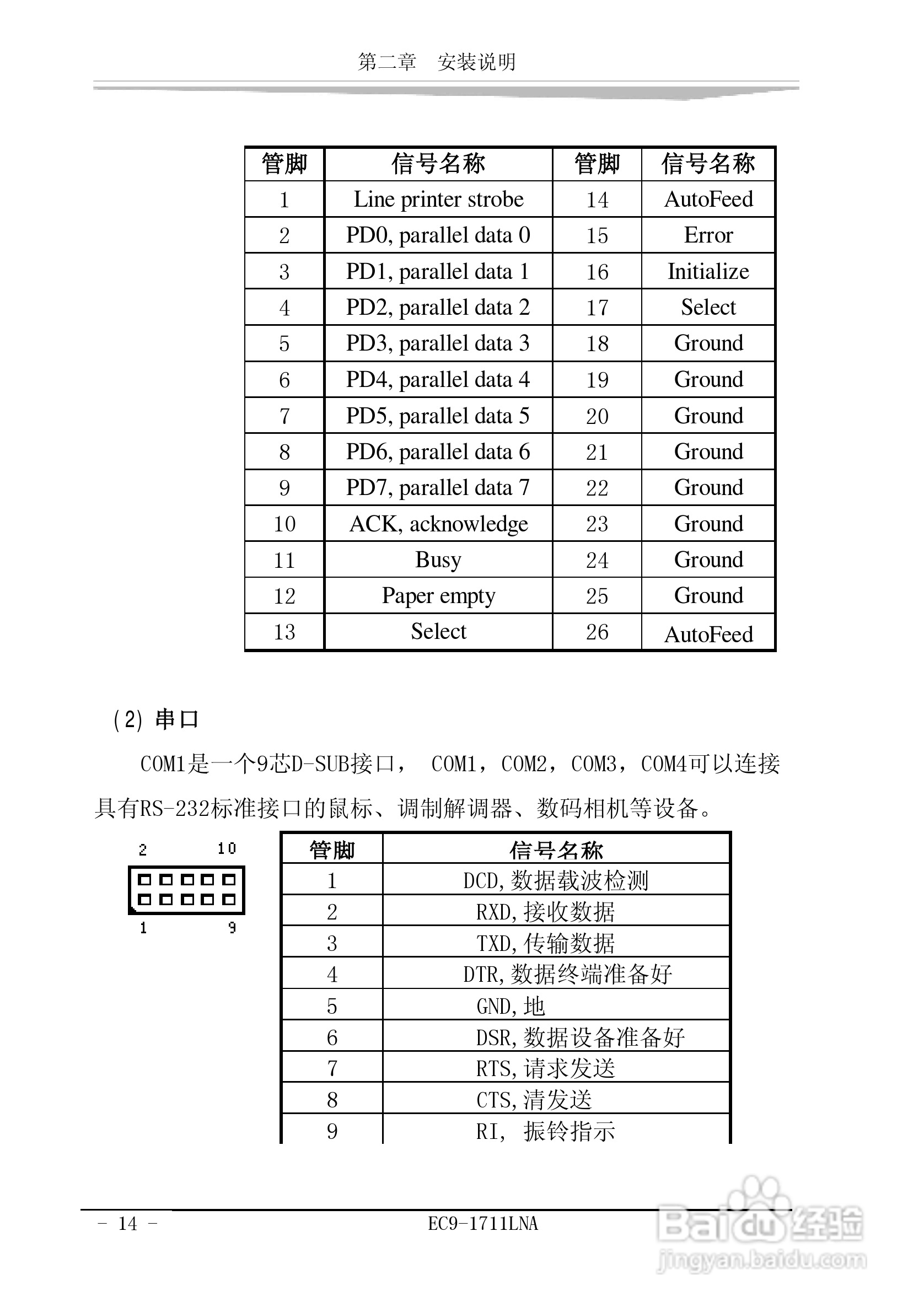 研祥EC9-1711LNA工业级CPU板卡说明书:[2]