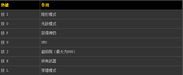 《使命召唤7:黑色行动》游戏修改