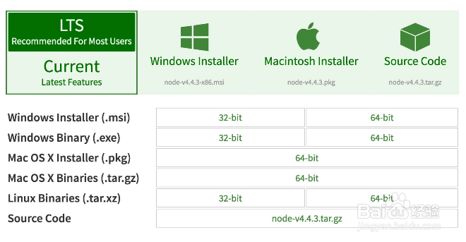 Node.JS 安装配置方案。