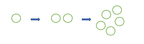 怎么才能学好数学