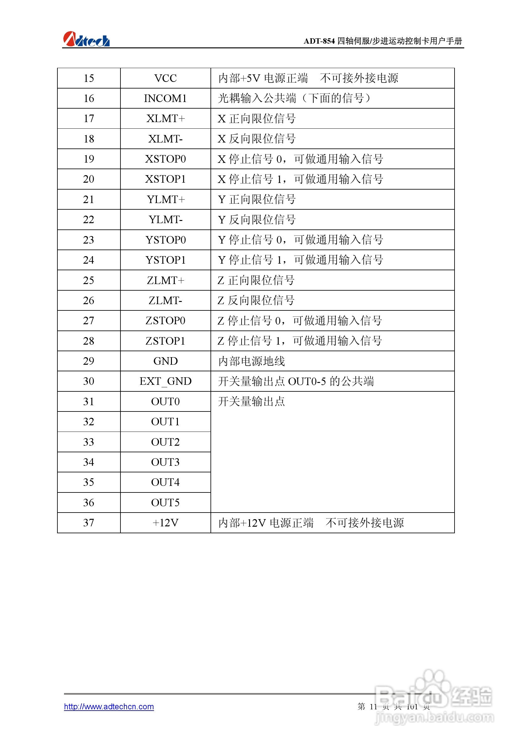 Adtech-众为兴ADT-854基于PCI总线的4轴运动控制卡说明:[2]