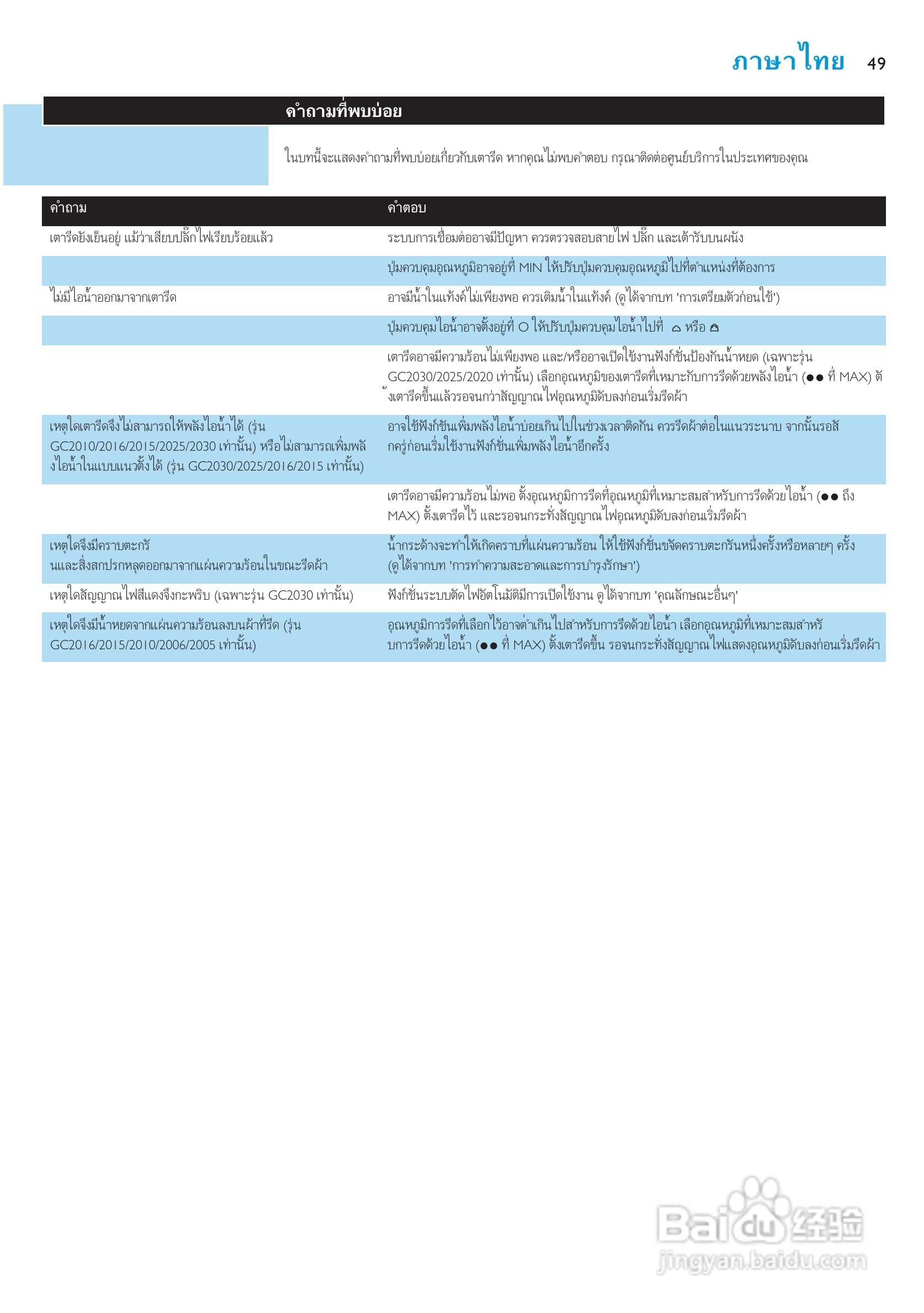 PHILIPS GC2015电熨斗使用说明书:[5]