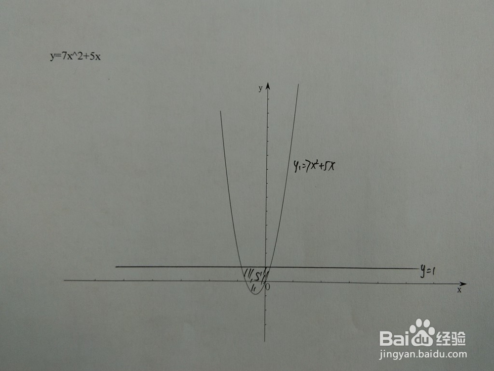 如何计算y=7x^2+5x与y=1-ax围成的面积