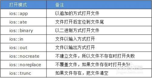 C C 实战017 Fstream读写文本操作详解 百度经验