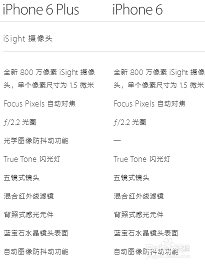 Iphone 6和6 Plus 的五大区别
