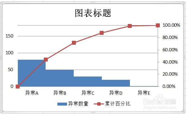 质量异常排列图的制作过程