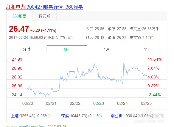 股票预测方略解析