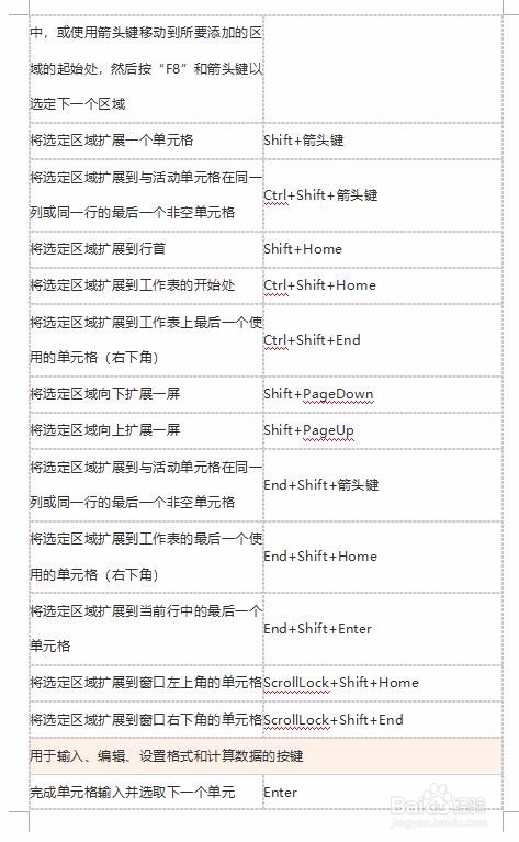 Excel快捷键分享