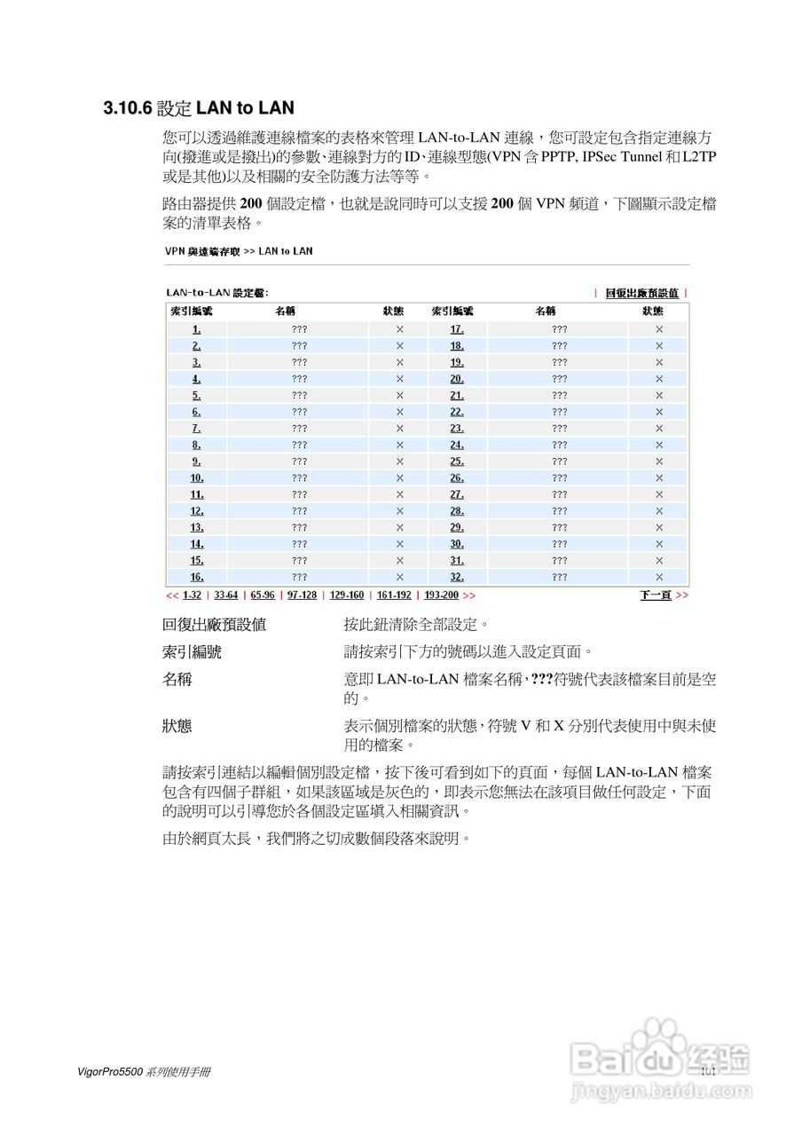 DrayTek vigorpro5500系列路由器使用手册:[11]
