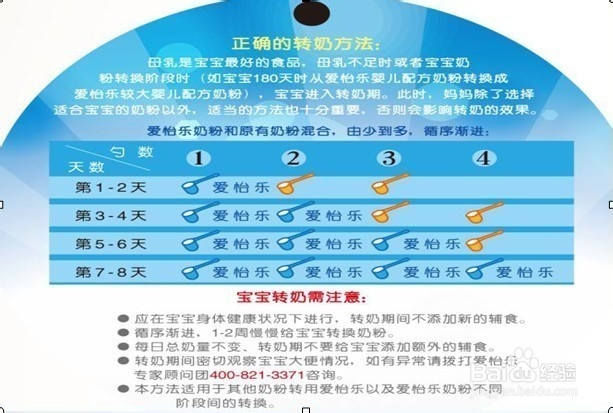 婴幼儿配方奶粉喂养常见问题解决大全