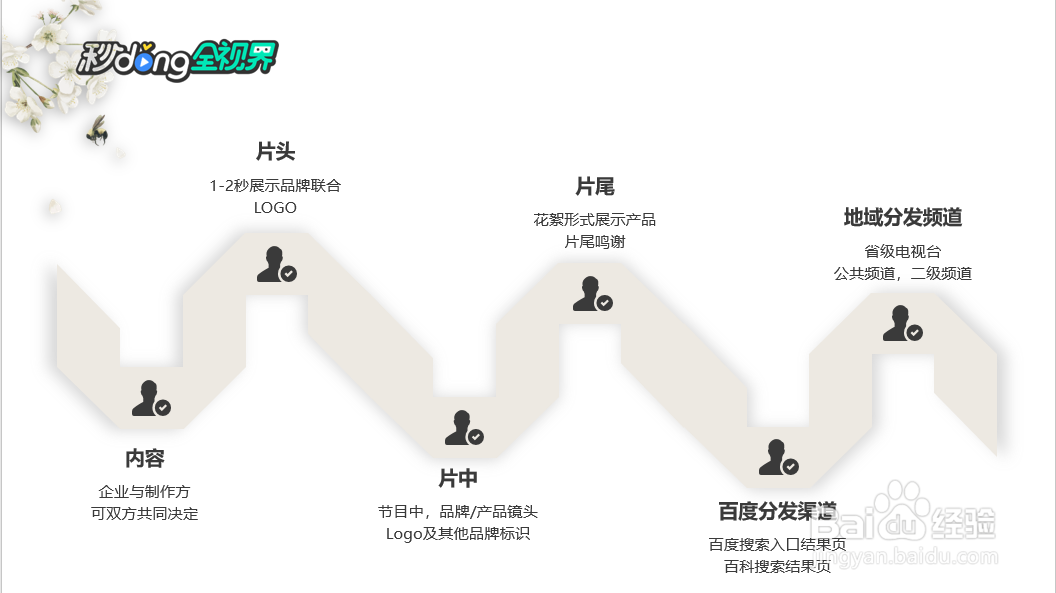 河南百度推广之秒懂全视界如何利用