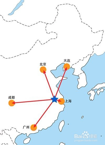 京东自建物流的解决方法