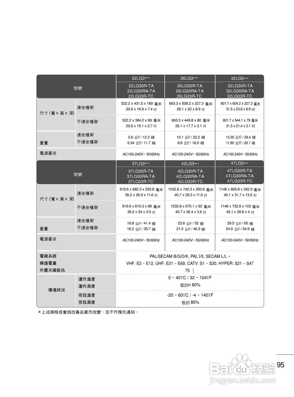 LG 42LG50FR彩电使用说明书:[10]