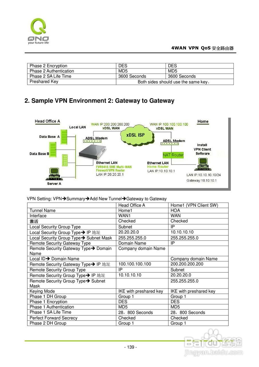 侠诺QVM660路由器使用说明书:[15]