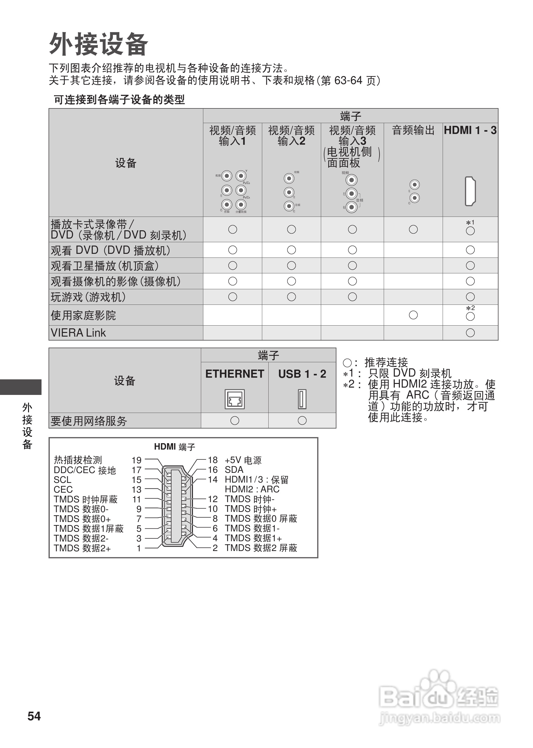 松下TH-L42U30C等离子彩电使用说明书:[6]