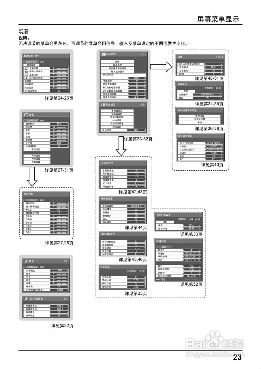 松下TH-42PF20C等离子彩电使用说明书:[3]