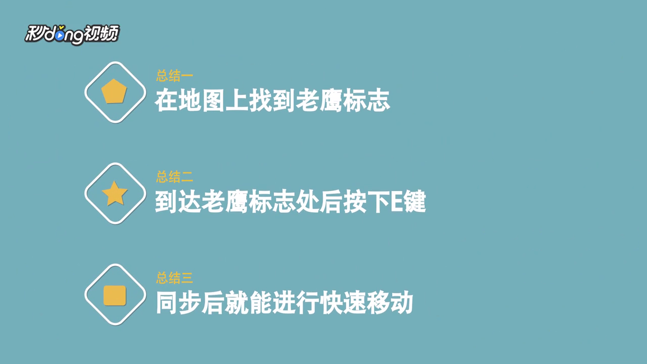 刺客信条奥德赛怎么同步地点？