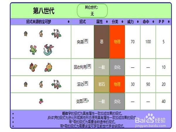 宝可梦剑盾啃果虫怎样进化？