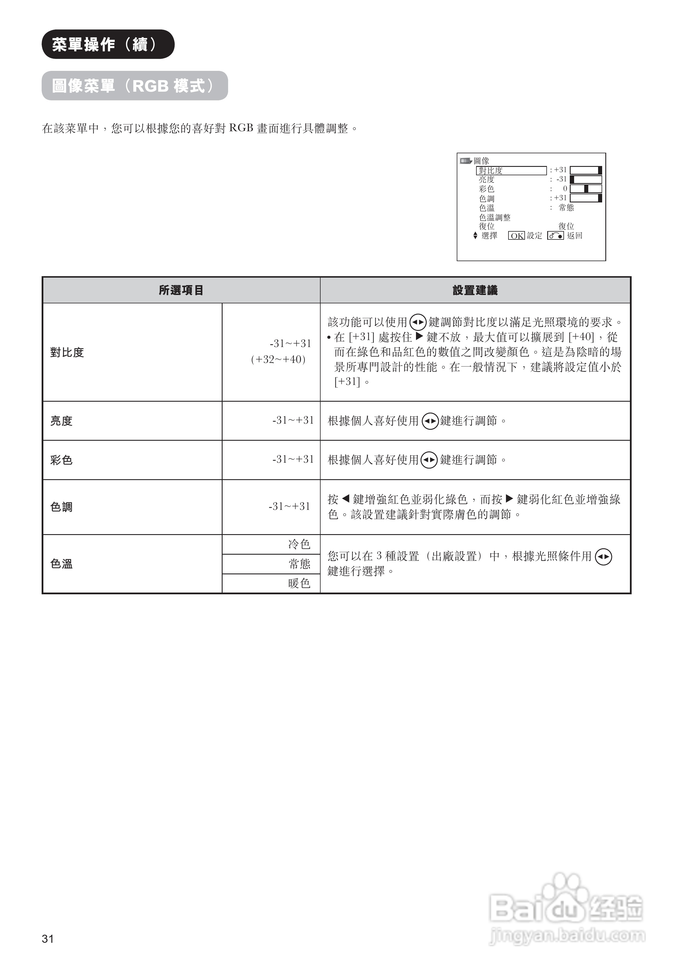 日立牌42PD9800TA型等离子电视机使用说明书:[4]