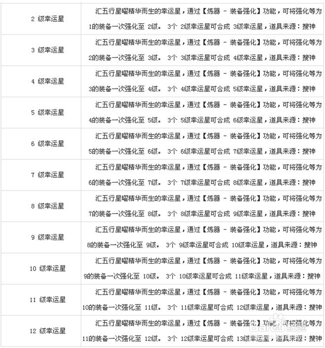 古剑奇侠强化材料一览表