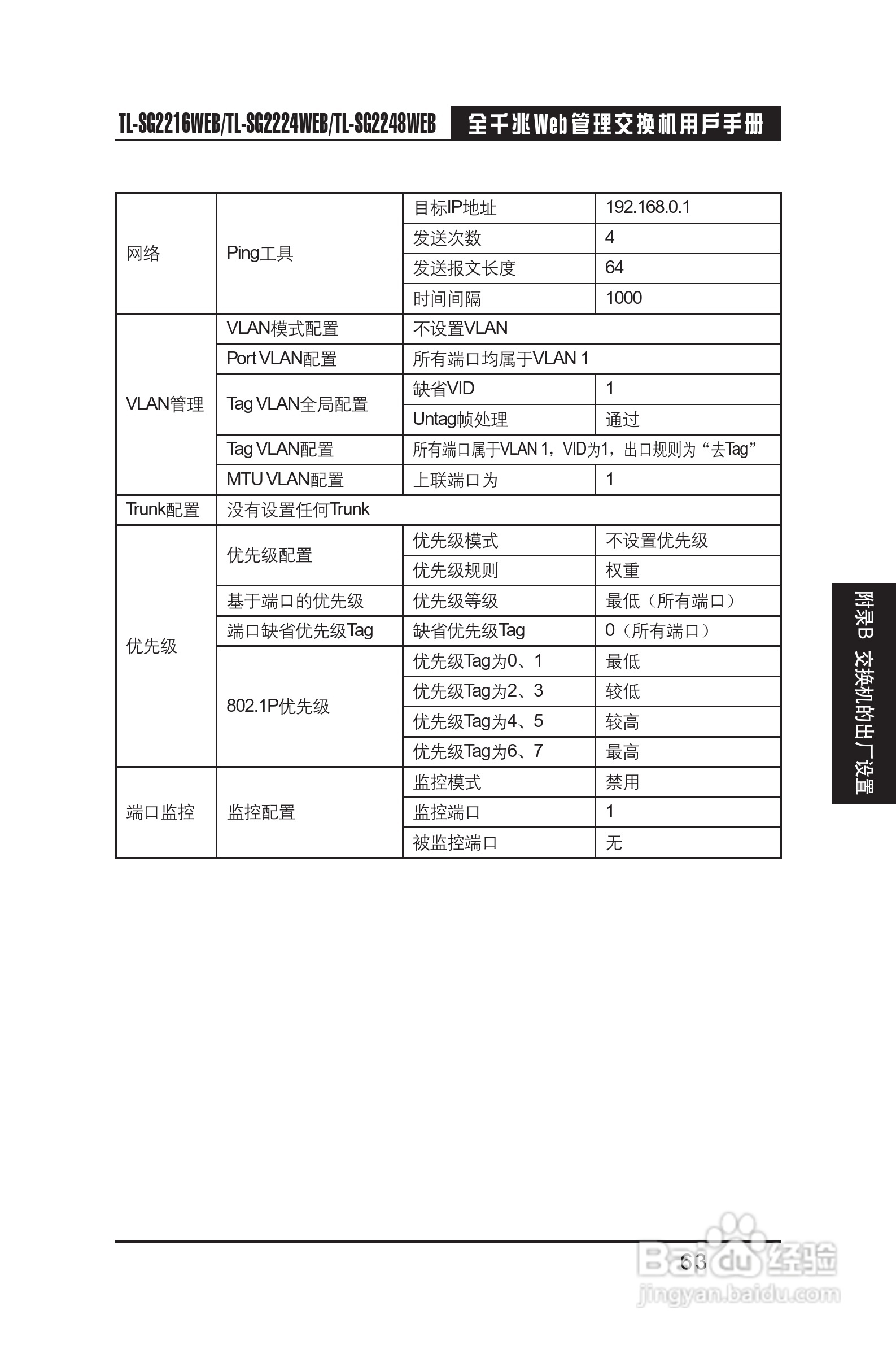 TP-LINK TL-SG2216WEB交换机用户手册:[7]