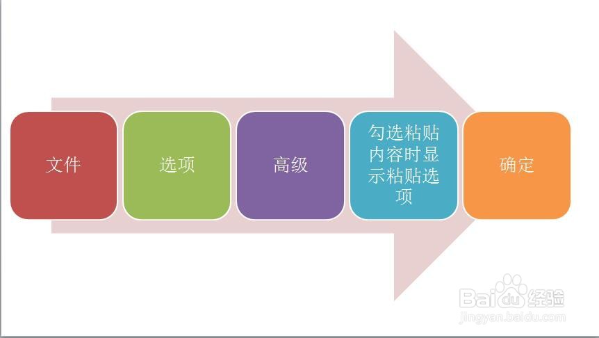 PPT怎样设置粘贴内容时自动显示粘贴选项