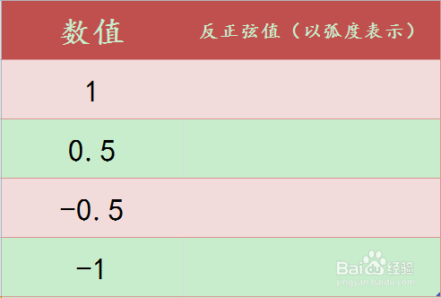 Excel ASIN函数的使用方法