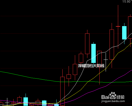 炒股K线图学习：[26]