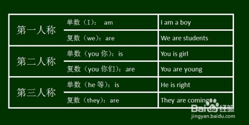 什么是be动词 百度经验