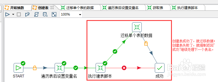 kettle零编程全库迁移（自动建表\数据\发邮件）