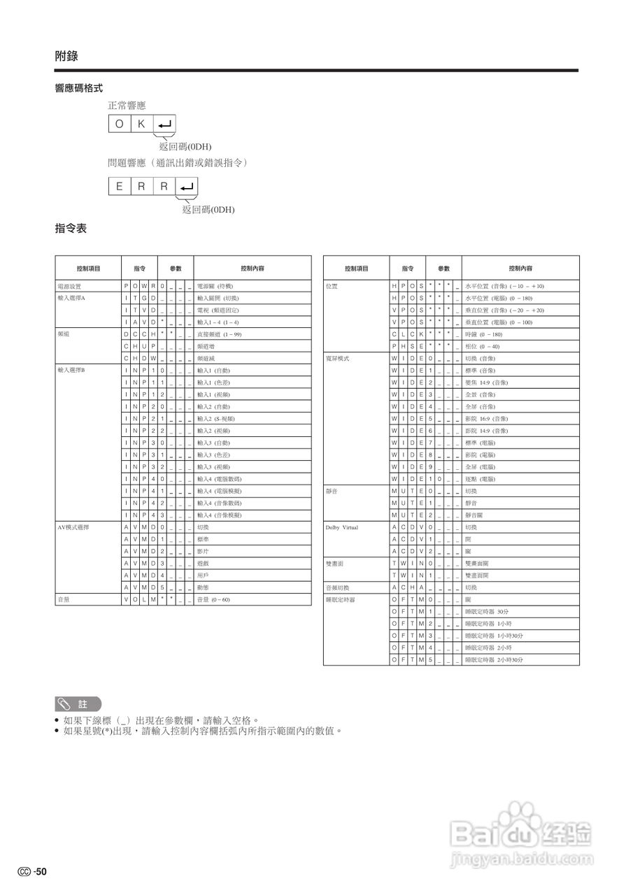声宝LC-37GA3H型液晶电视机说明书:[6]