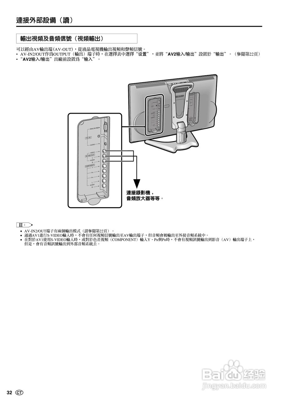 声宝LC-20B6H型液晶电视机说明书:[4]