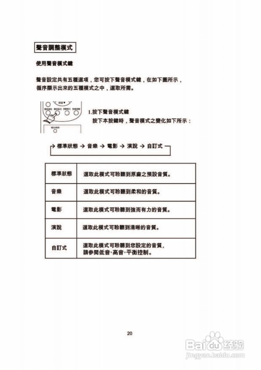 歌林CT-29FK型电视机使用说明书:[3]