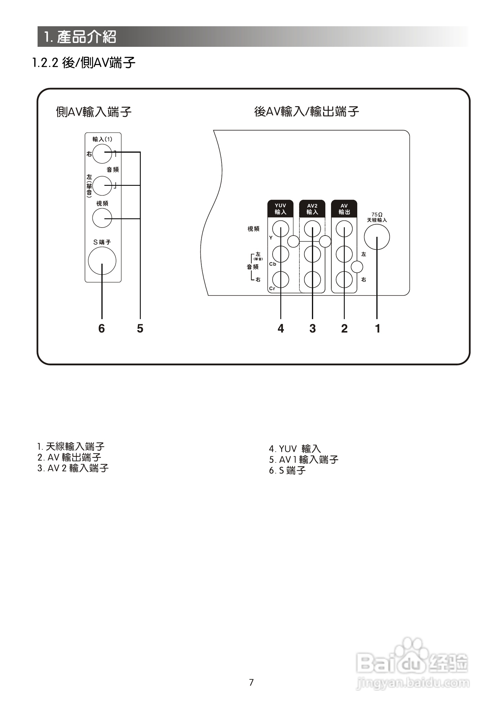 声宝SC-29FA30型电视机说明书:[1]
