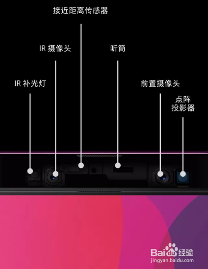 揭开3D结构光的神秘面纱