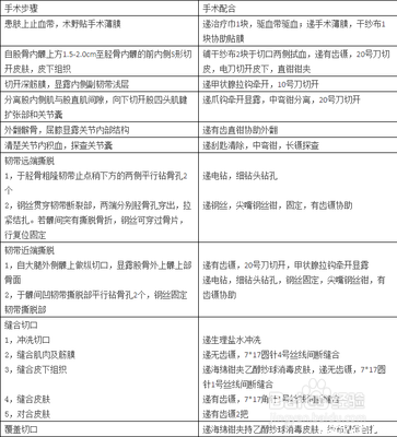 前交叉训练方法