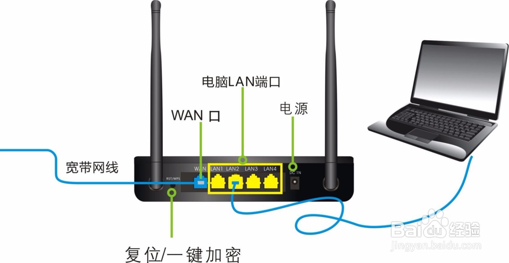 <b>win7系统如何设置路由器静态IP上网</b>