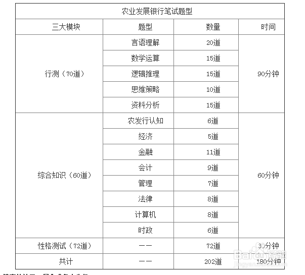 银行考试:备考政策性银行的三大锦囊妙计